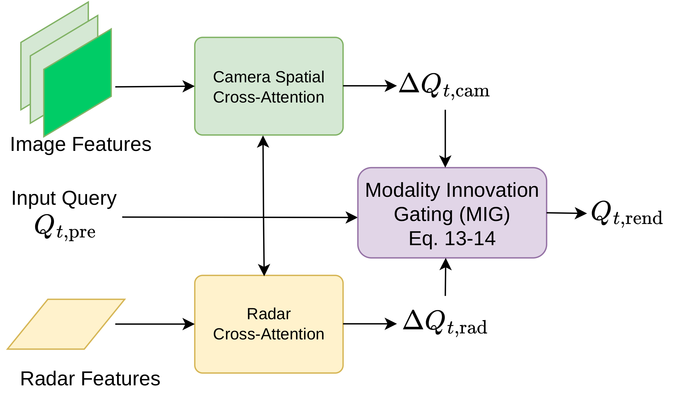 Multimodal feature rendering diagram from the paper.