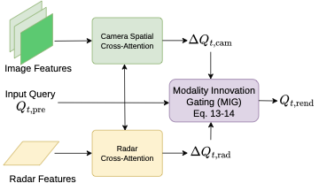 Multimodal feature rendering module.