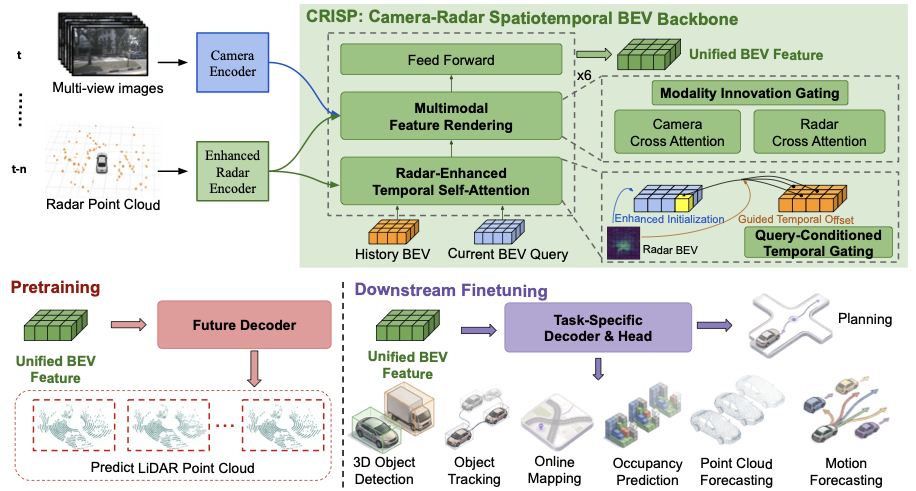 Architecture overview of CRISP.