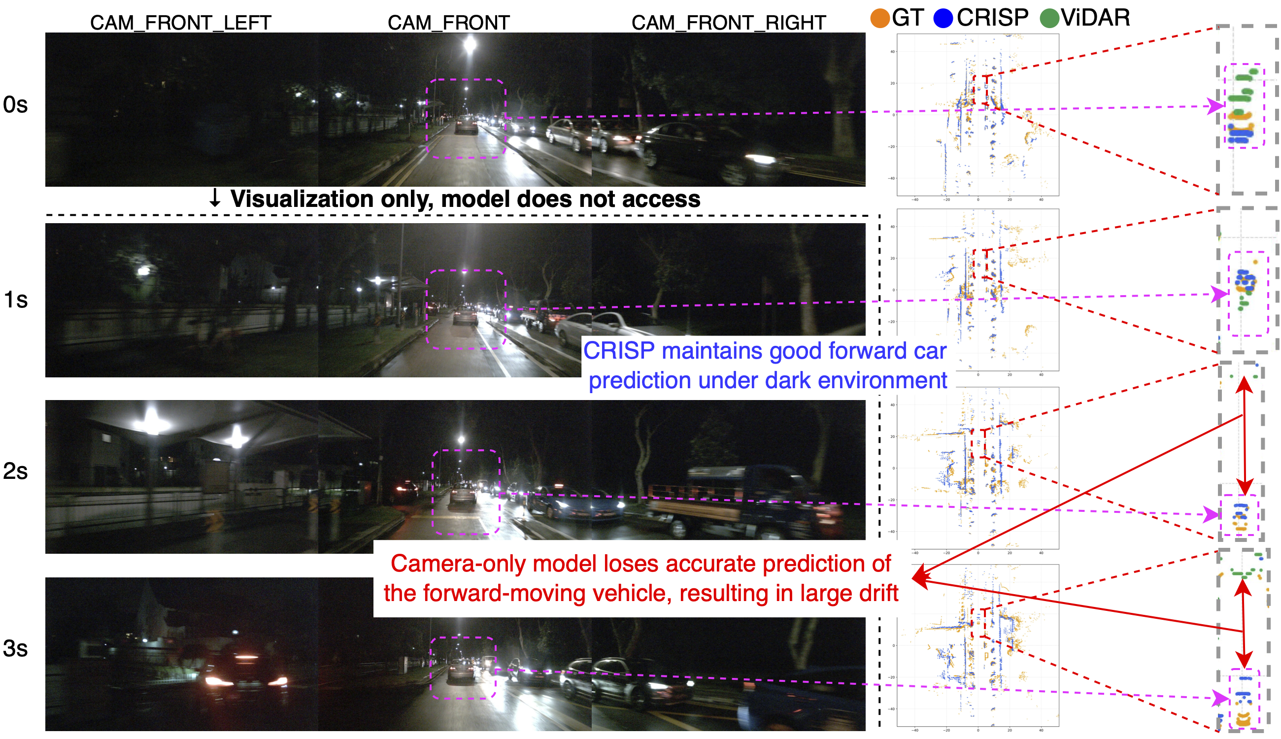 Qualitative CRISP forecasting result example two.